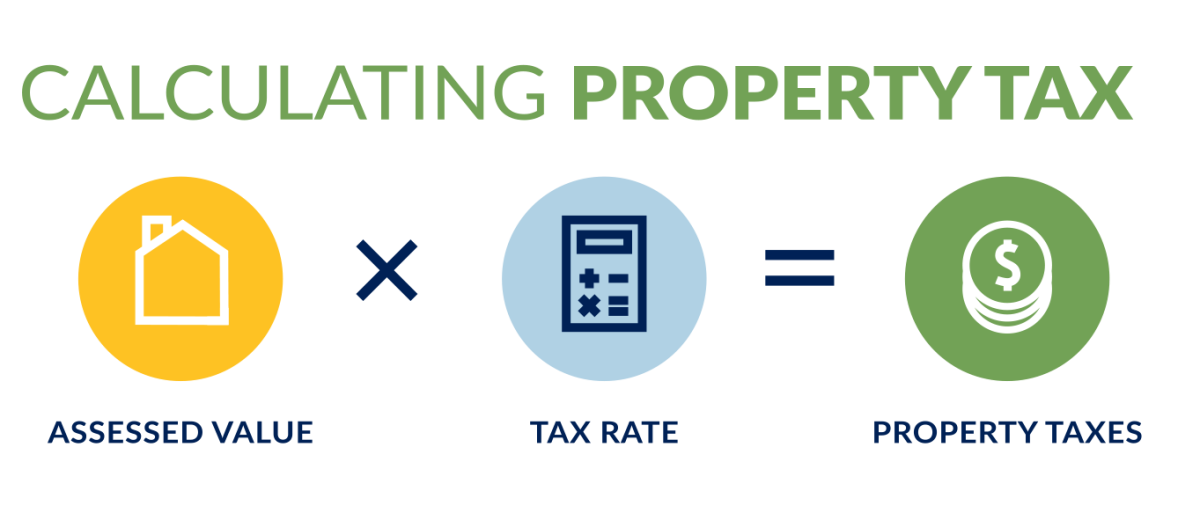 Property Assessment | The Town Of Okotoks